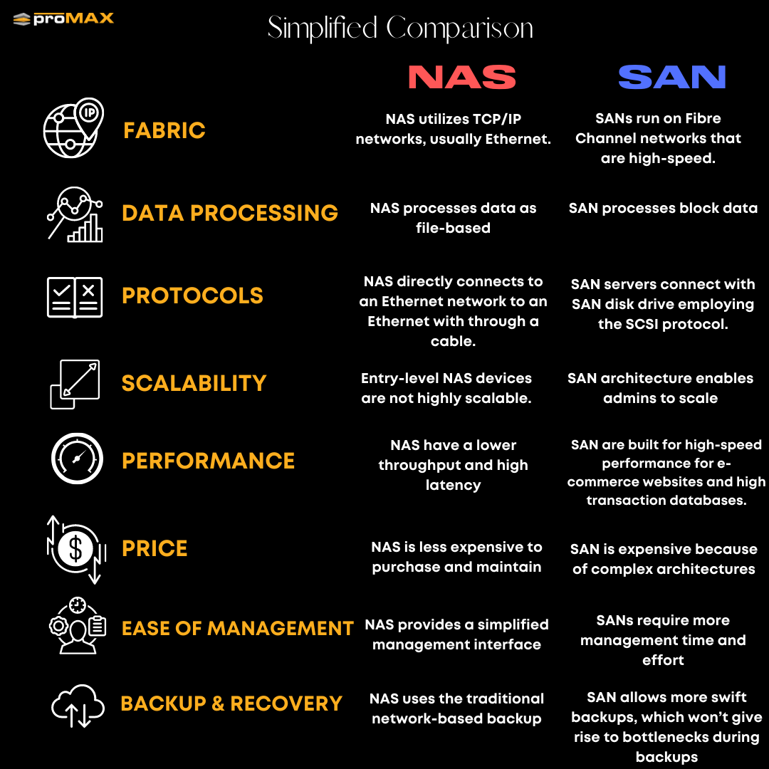 SAN vs NAS Are you Choosing the Best Shared Storage Solution for your Video Team?